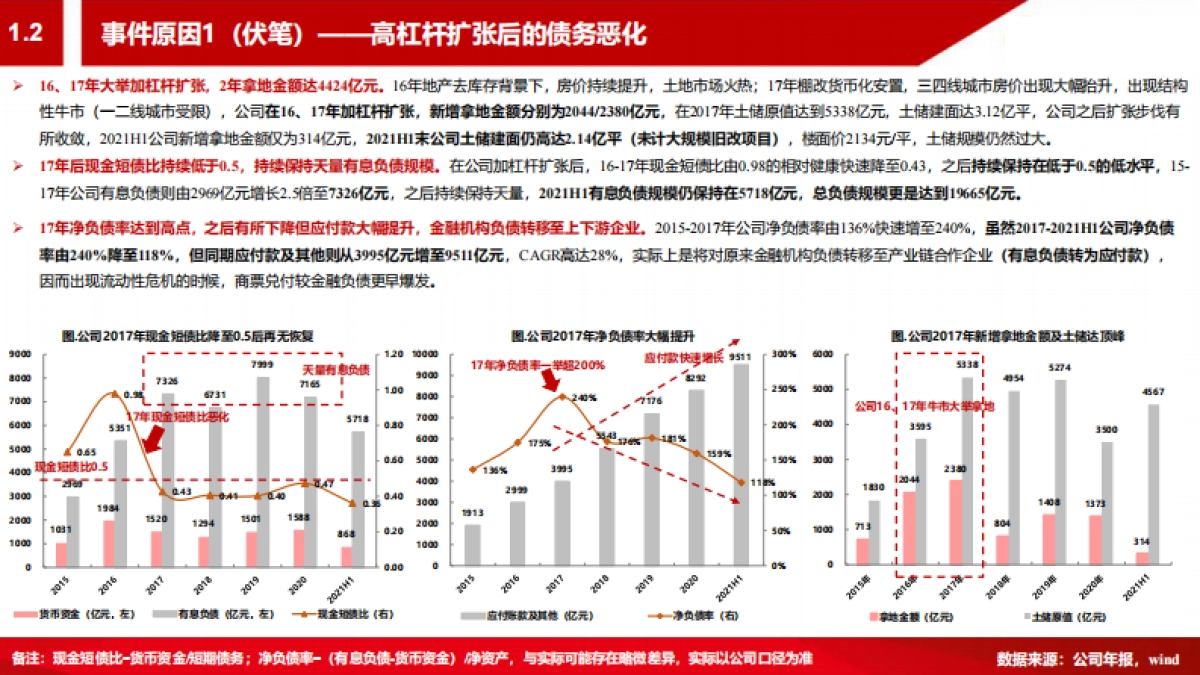 房地产行业：房企暴雷启示录-西南证券_第5页