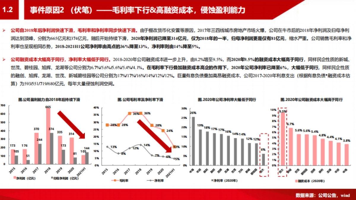 房地产行业：房企暴雷启示录-西南证券_第6页
