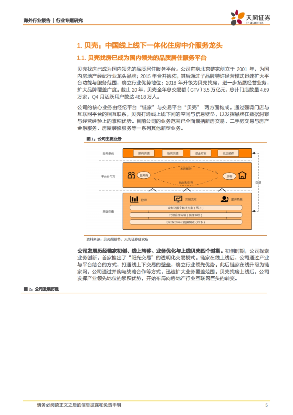 房地产行业贝壳专题深度:龙头地产中介平台二手房新房集中度提升,新兴业务厚积薄发-天风证券_第5页
