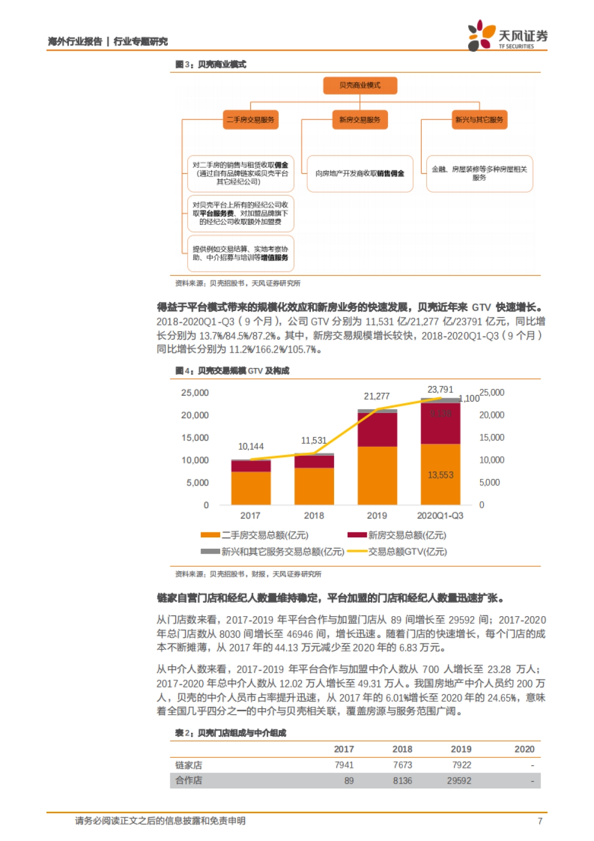 房地产行业贝壳专题深度:龙头地产中介平台二手房新房集中度提升,新兴业务厚积薄发-天风证券_第7页