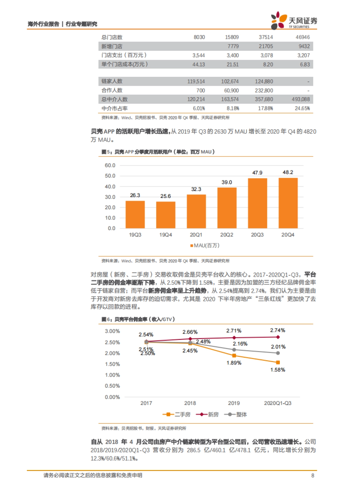 房地产行业贝壳专题深度:龙头地产中介平台二手房新房集中度提升,新兴业务厚积薄发-天风证券_第8页