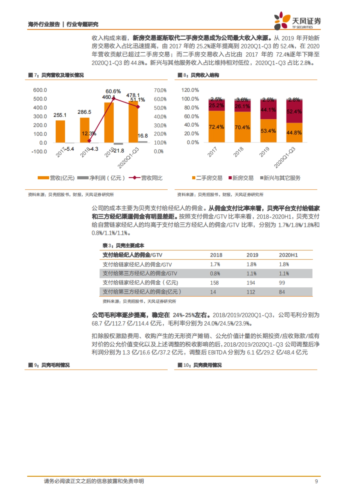 房地产行业贝壳专题深度:龙头地产中介平台二手房新房集中度提升,新兴业务厚积薄发-天风证券_第9页