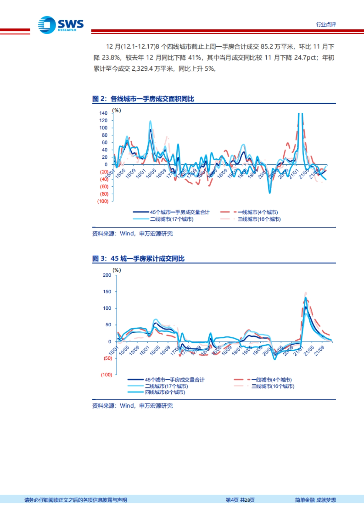 房地产行业周报：多城市下调按揭利率，民企融资现恢复迹象_第4页