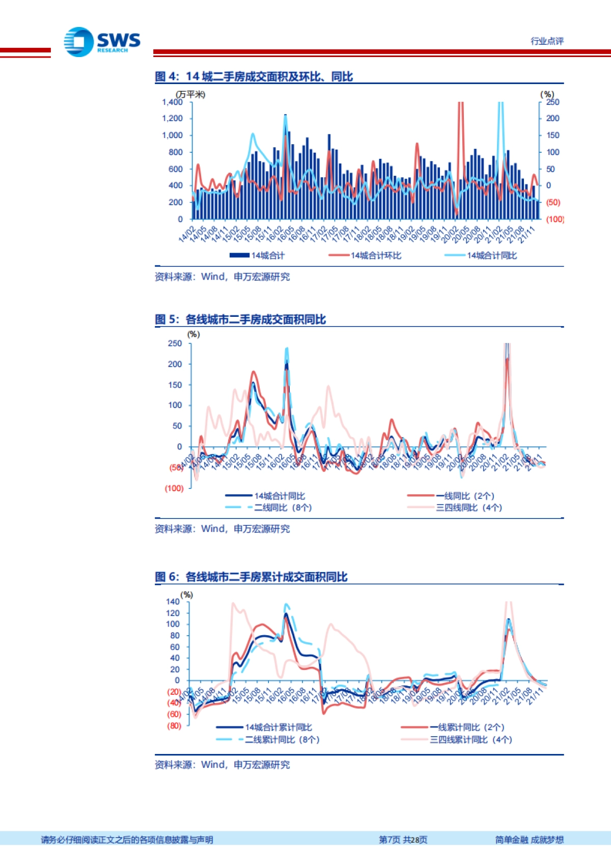 房地产行业周报：多城市下调按揭利率，民企融资现恢复迹象_第7页