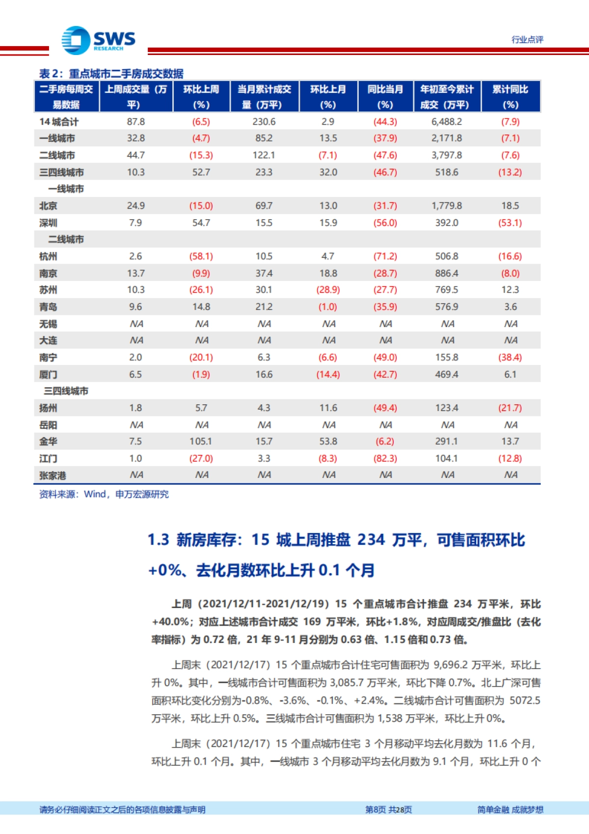 房地产行业周报：多城市下调按揭利率，民企融资现恢复迹象_第8页