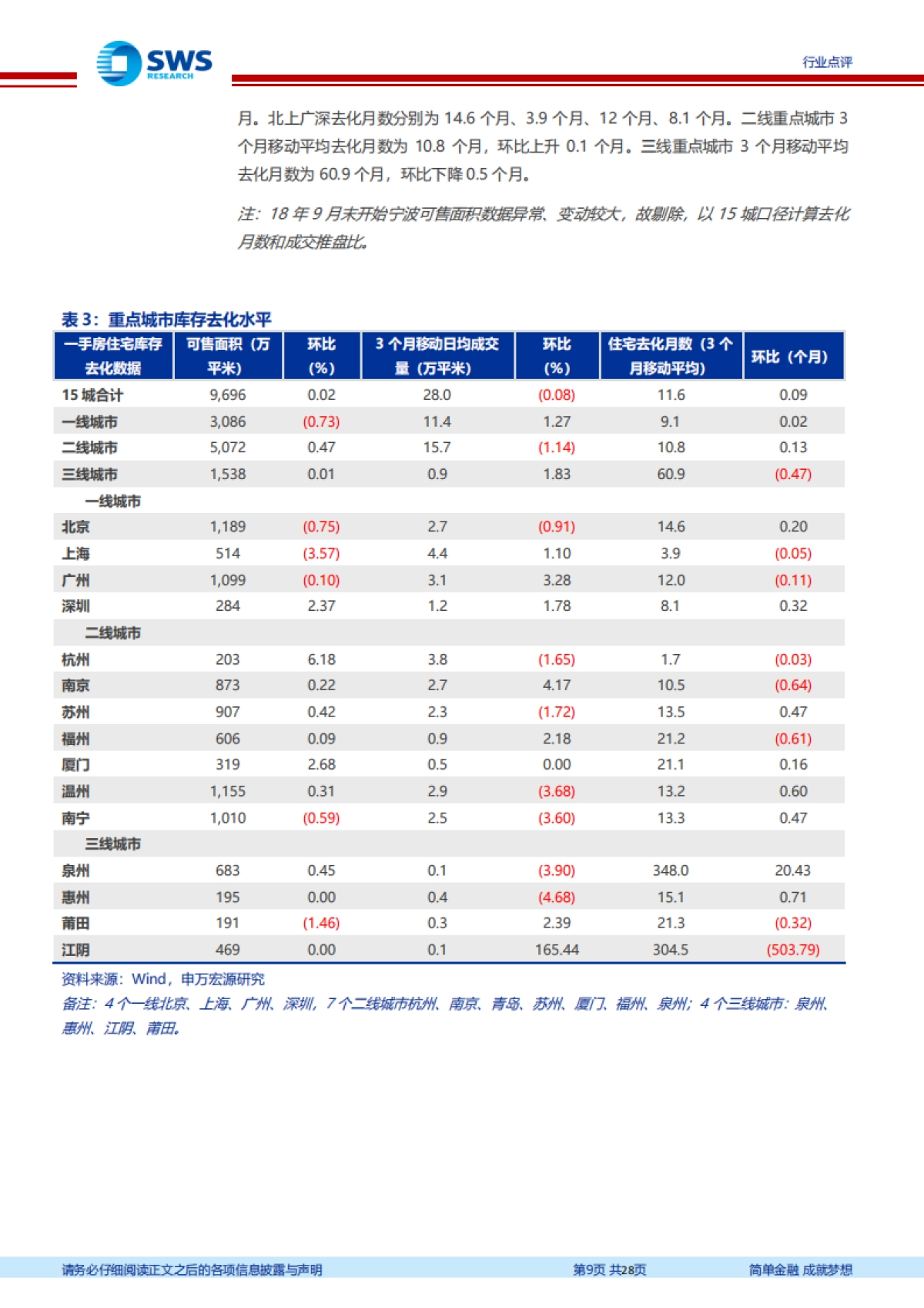 房地产行业周报：多城市下调按揭利率，民企融资现恢复迹象_第9页