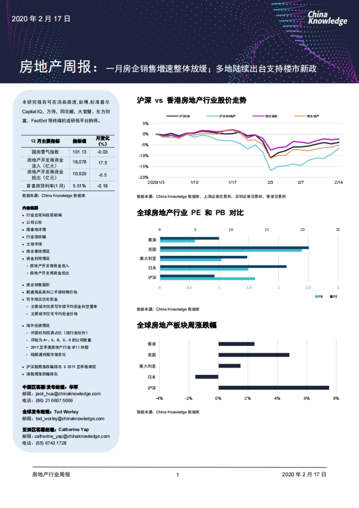 房地产周报：一月房企销售增速整体放缓；多地陆续出台支持楼市新政_第1页