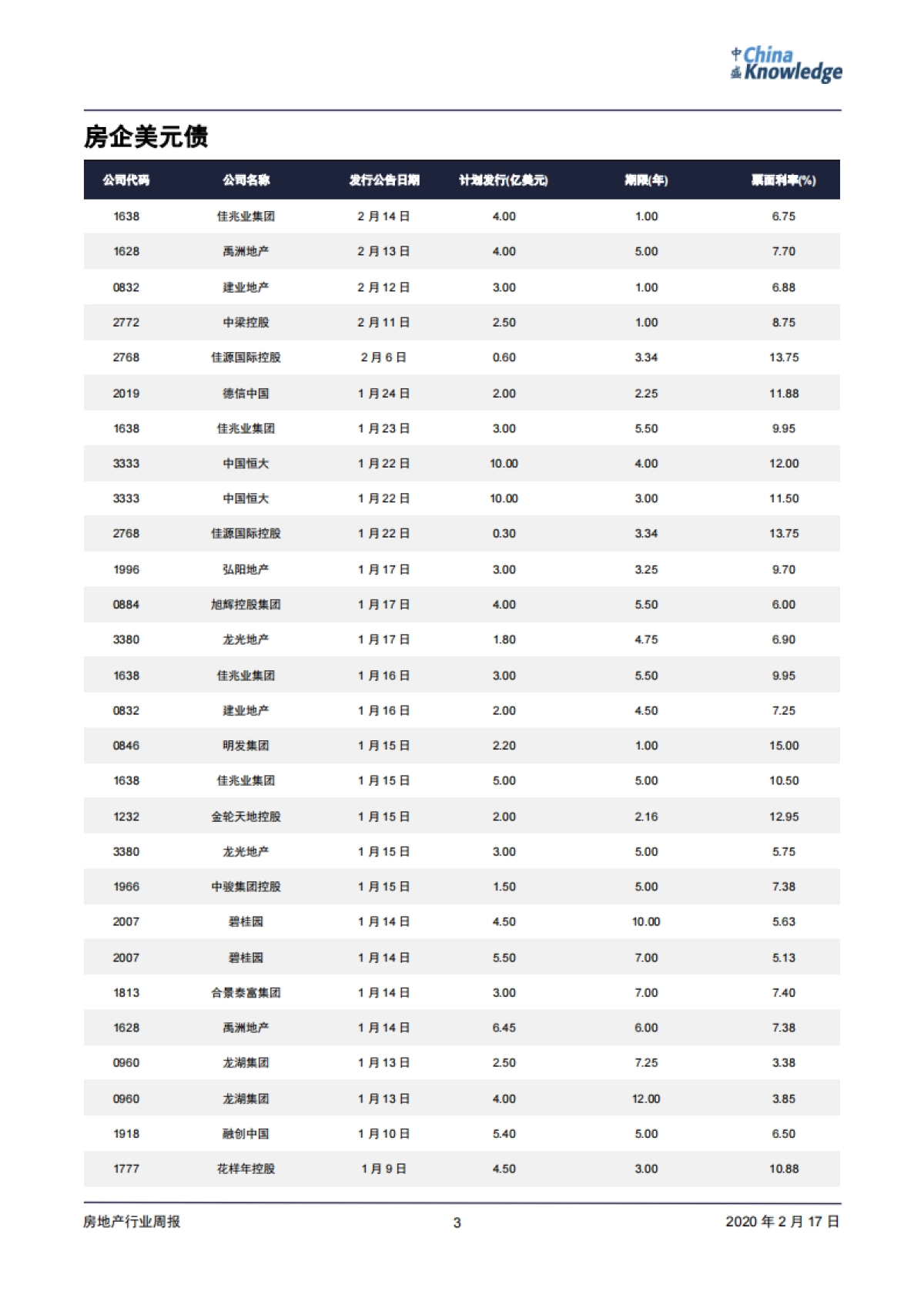 房地产周报：一月房企销售增速整体放缓；多地陆续出台支持楼市新政_第3页