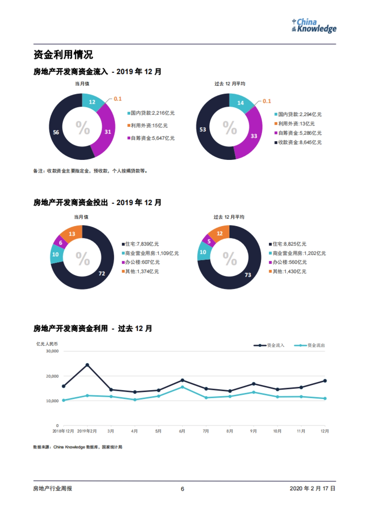 房地产周报：一月房企销售增速整体放缓；多地陆续出台支持楼市新政_第6页