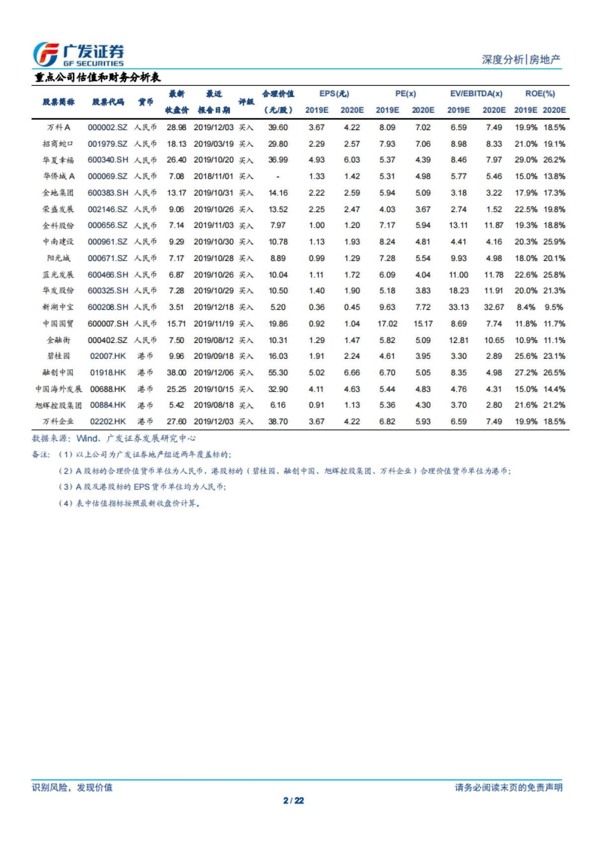 广发证券-疫情传播对房地产行业的影响_第2页