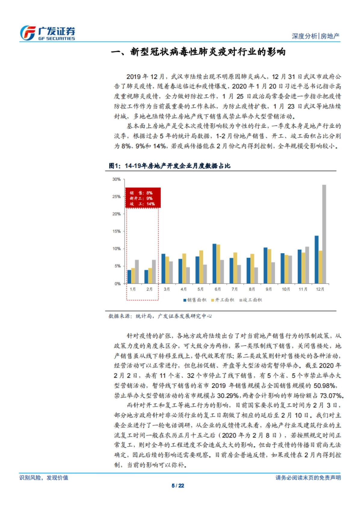 广发证券-疫情传播对房地产行业的影响_第5页