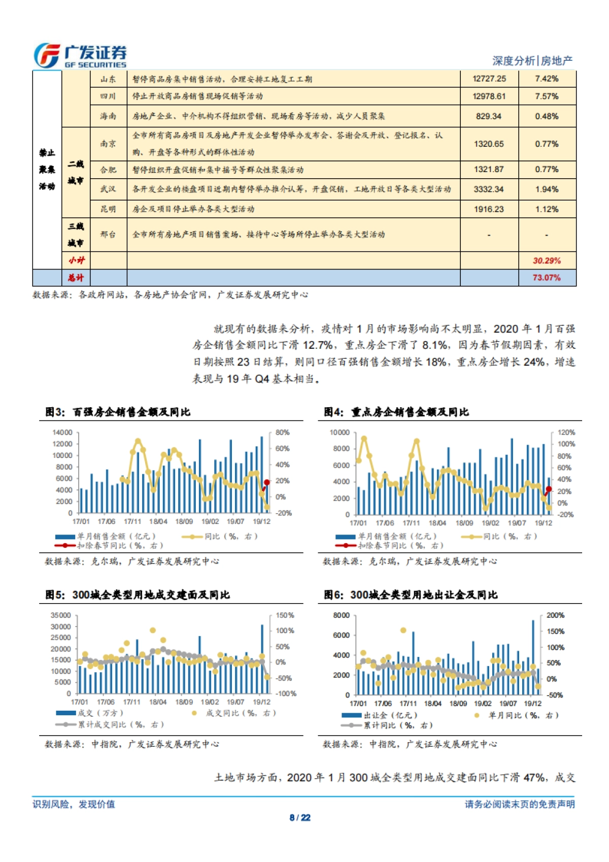 广发证券-疫情传播对房地产行业的影响_第8页