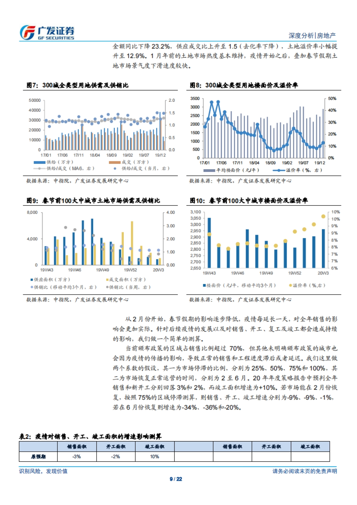 广发证券-疫情传播对房地产行业的影响_第9页