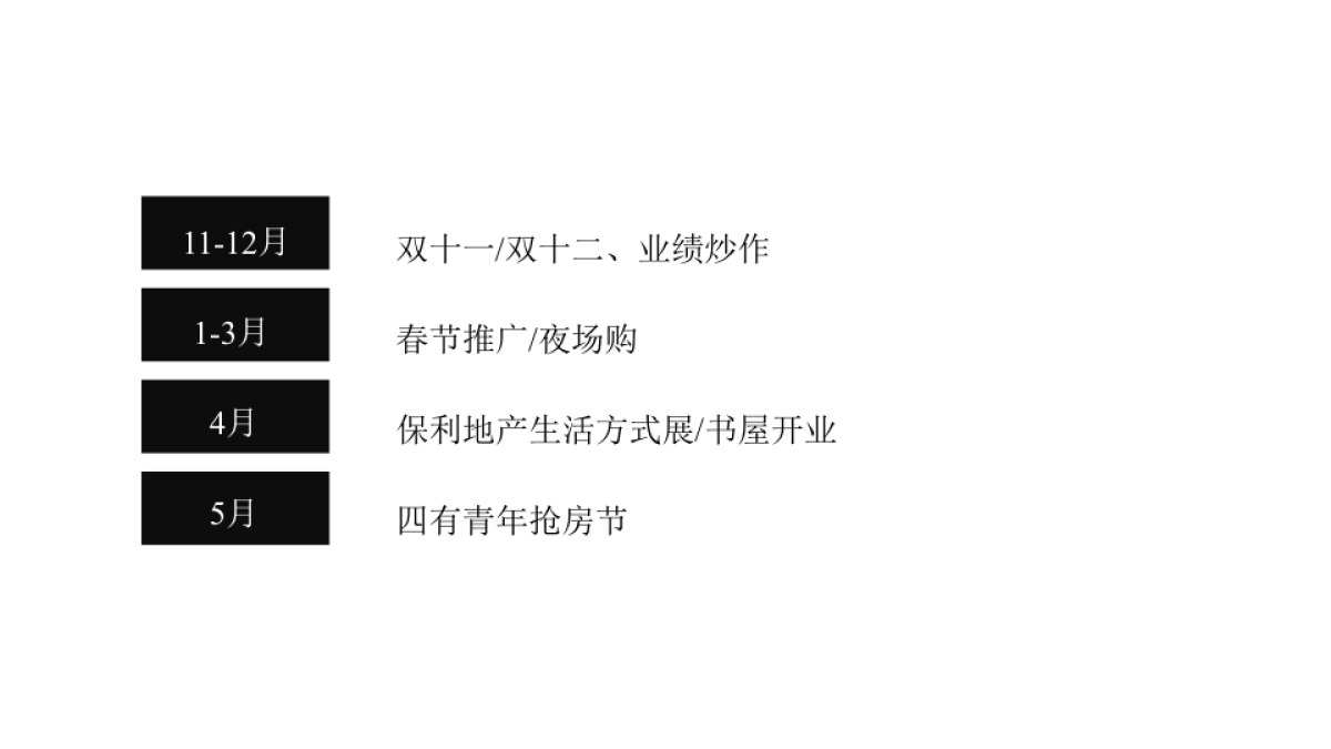 广州A金燕达观-保利地产(广东)下半年品牌互动推广_第5页