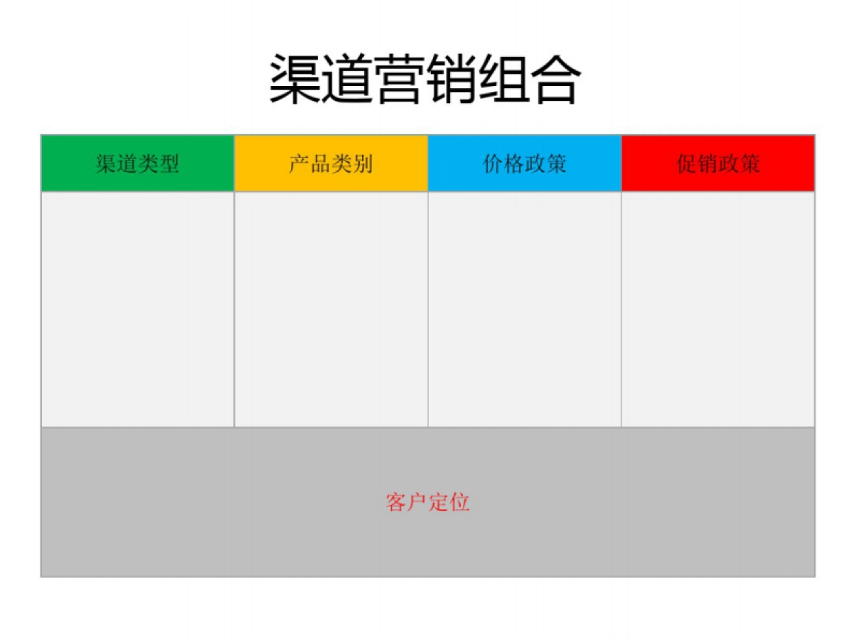 恒大地产渠道营销体系梳理与建议_第3页