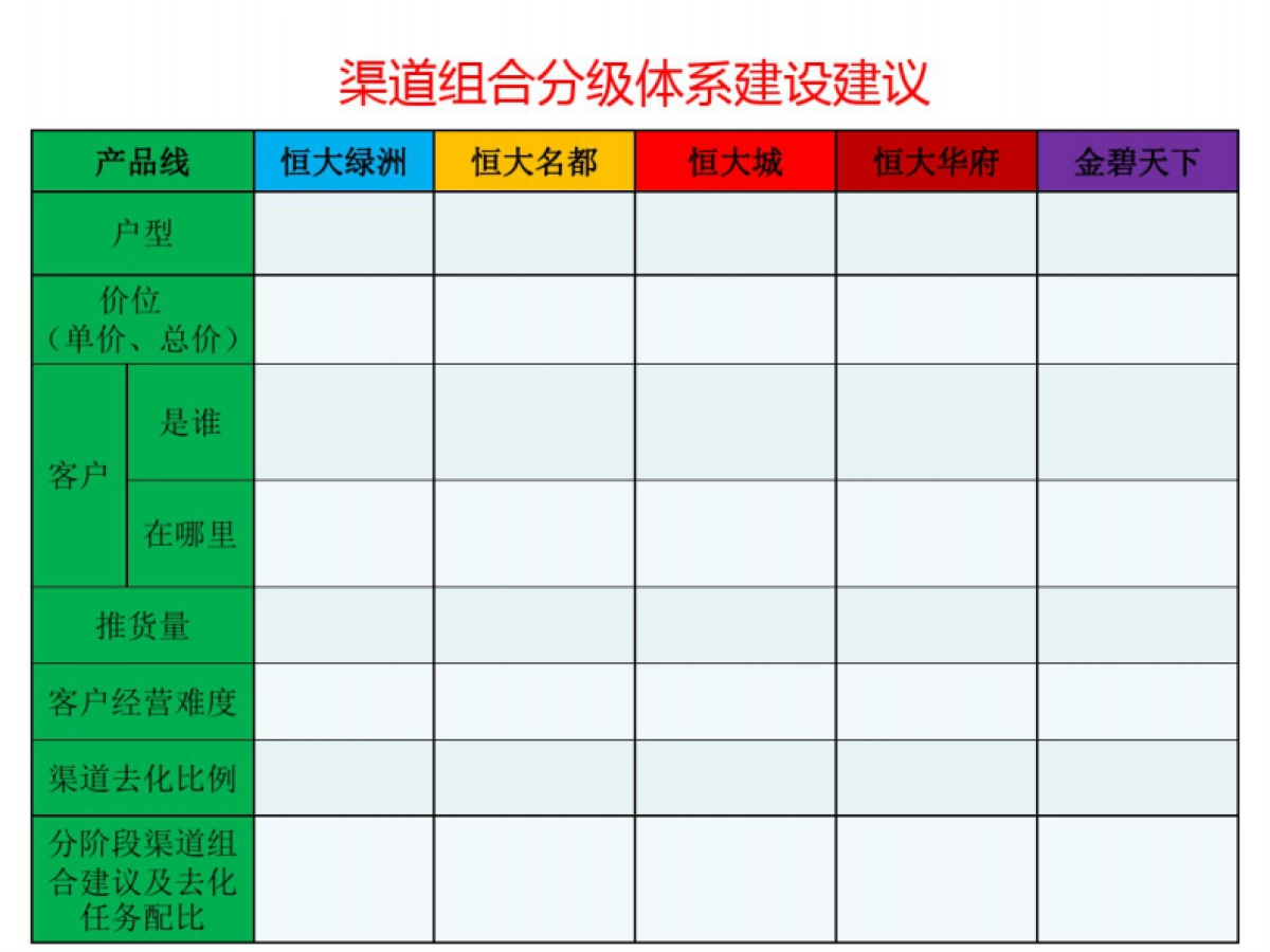 恒大地产渠道营销体系梳理与建议_第8页