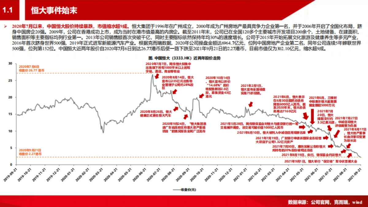 恒大-房企暴雷启示录_第4页