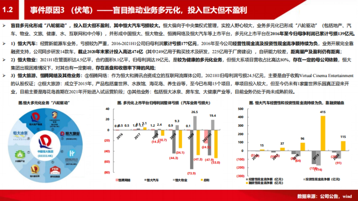 恒大-房企暴雷启示录_第7页