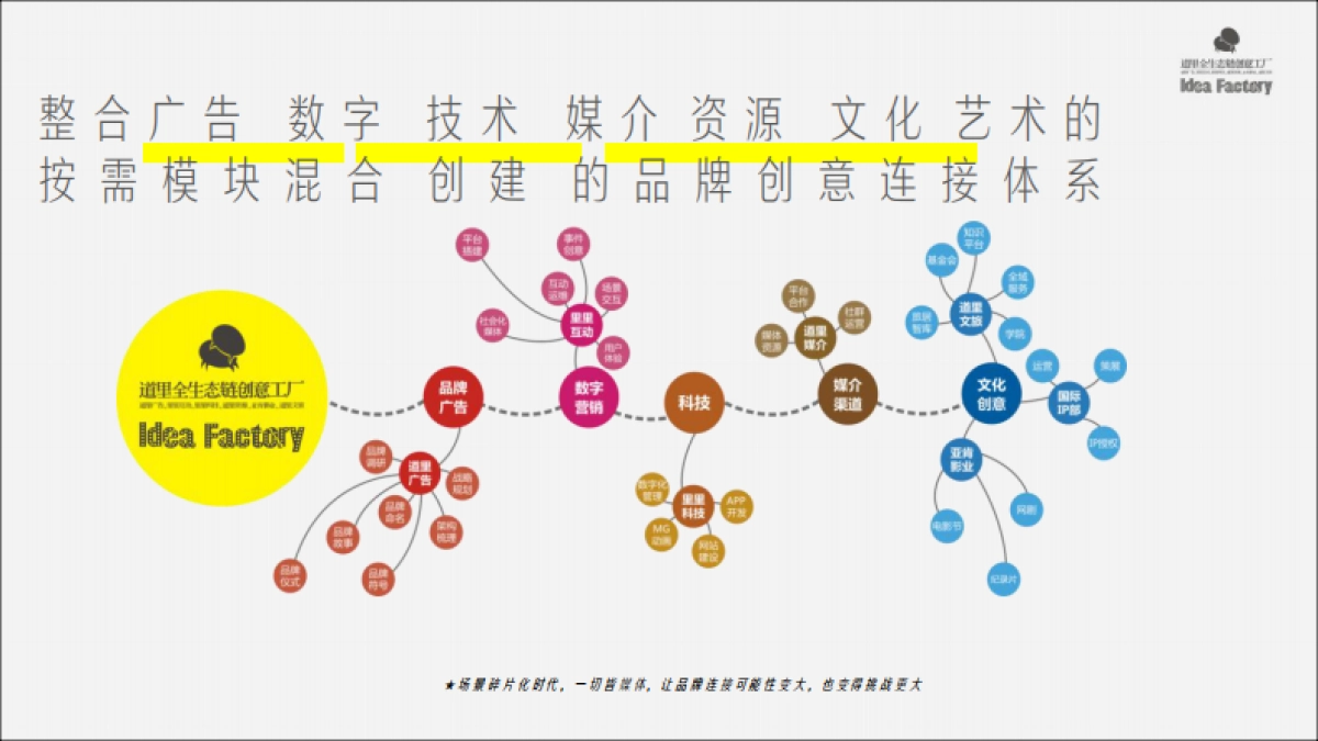 金昌地产文旅品牌战略推广案_第3页