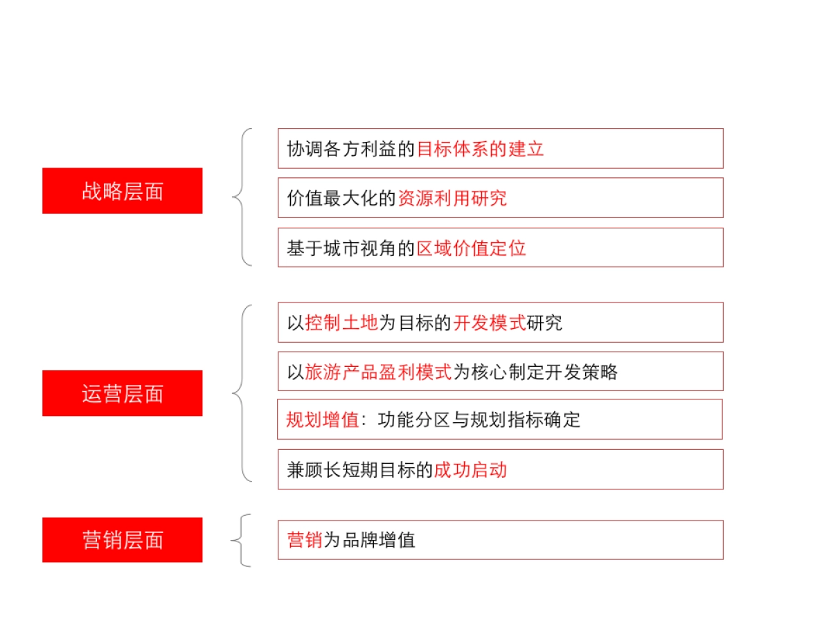 龙湖地产仙湖锦绣旅游地产品牌与传播 _第6页