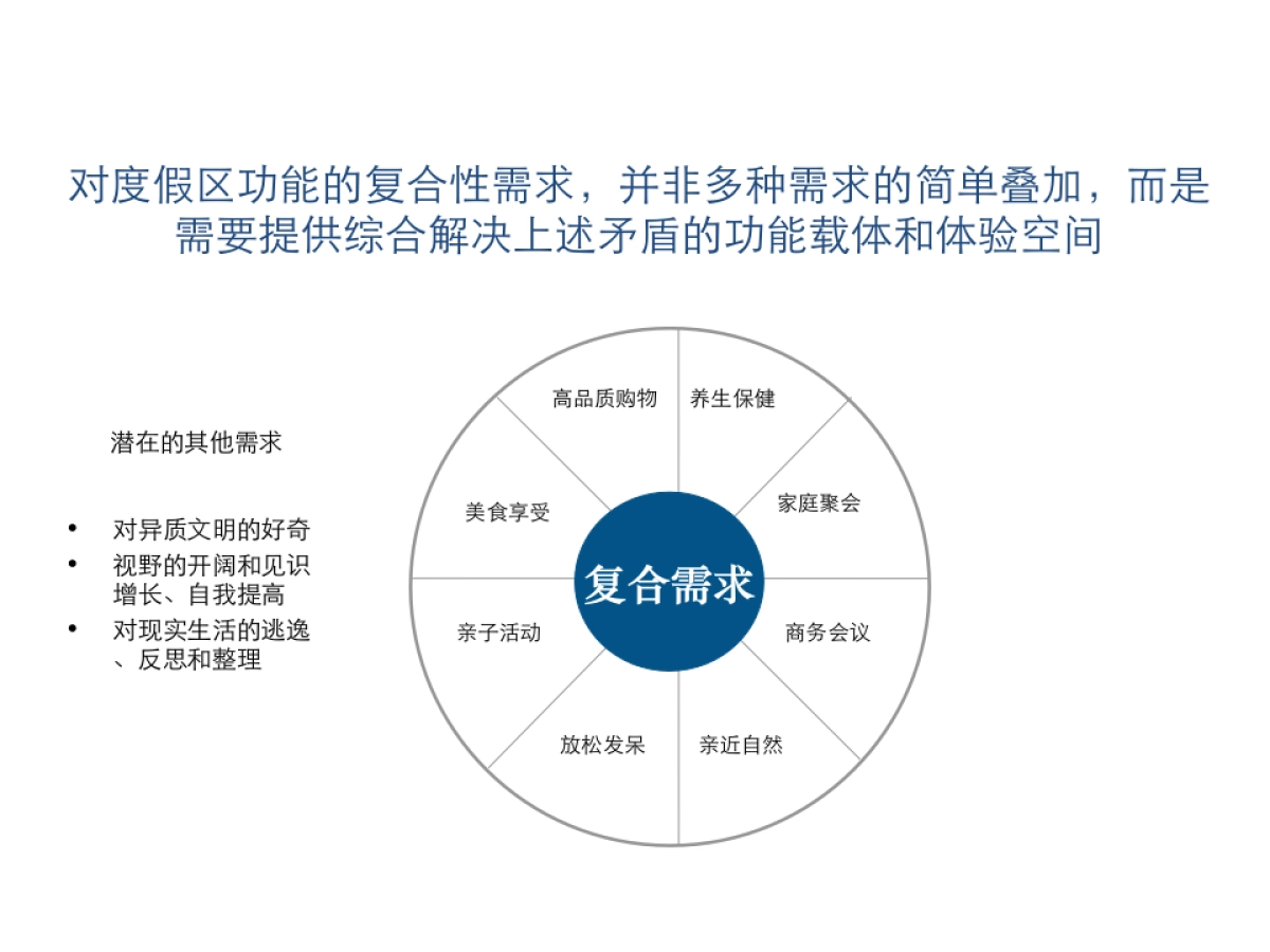 龙湖地产仙湖锦绣旅游地产品牌与传播 _第7页