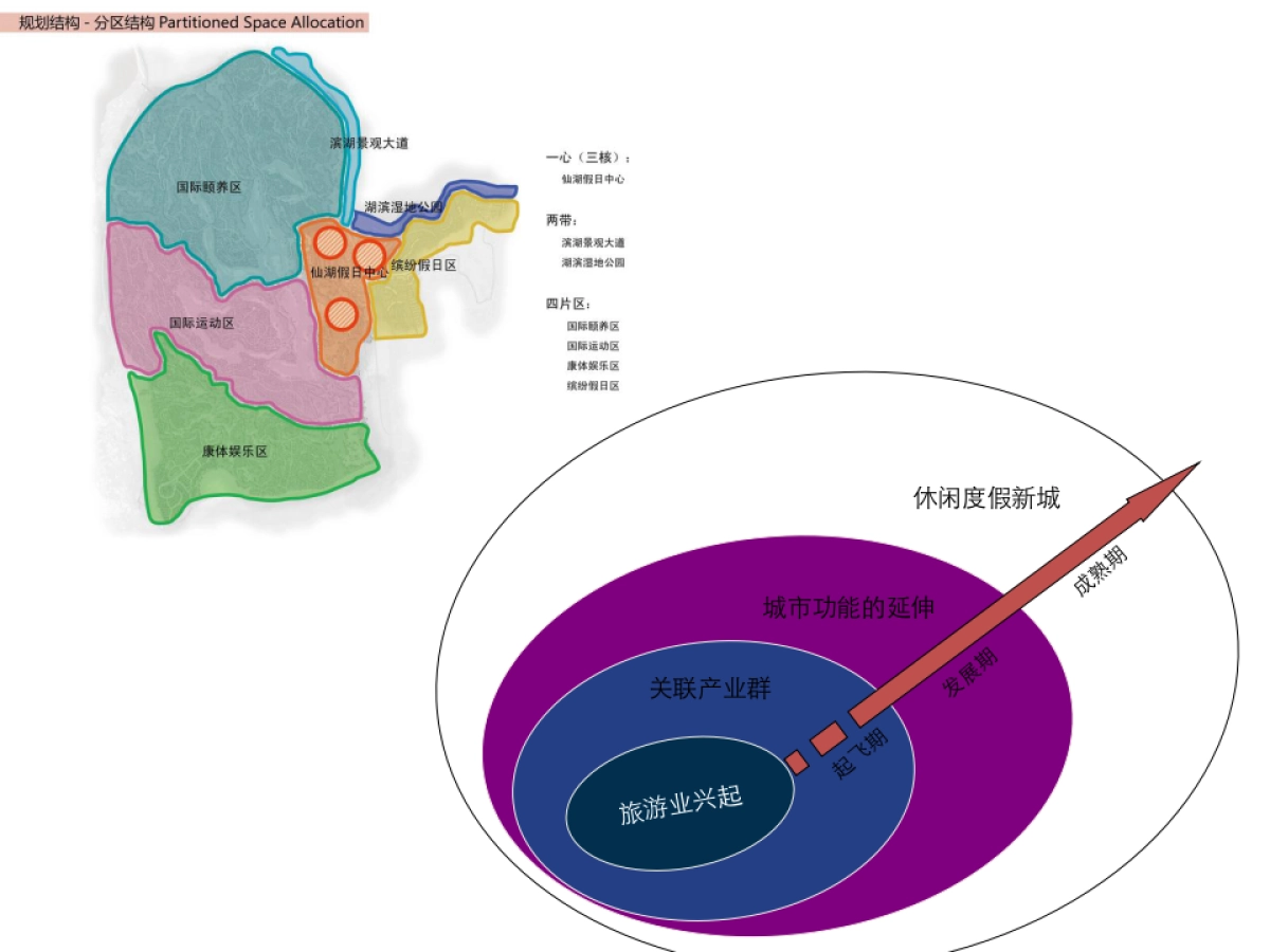 龙湖地产仙湖锦绣旅游地产品牌与传播 _第8页