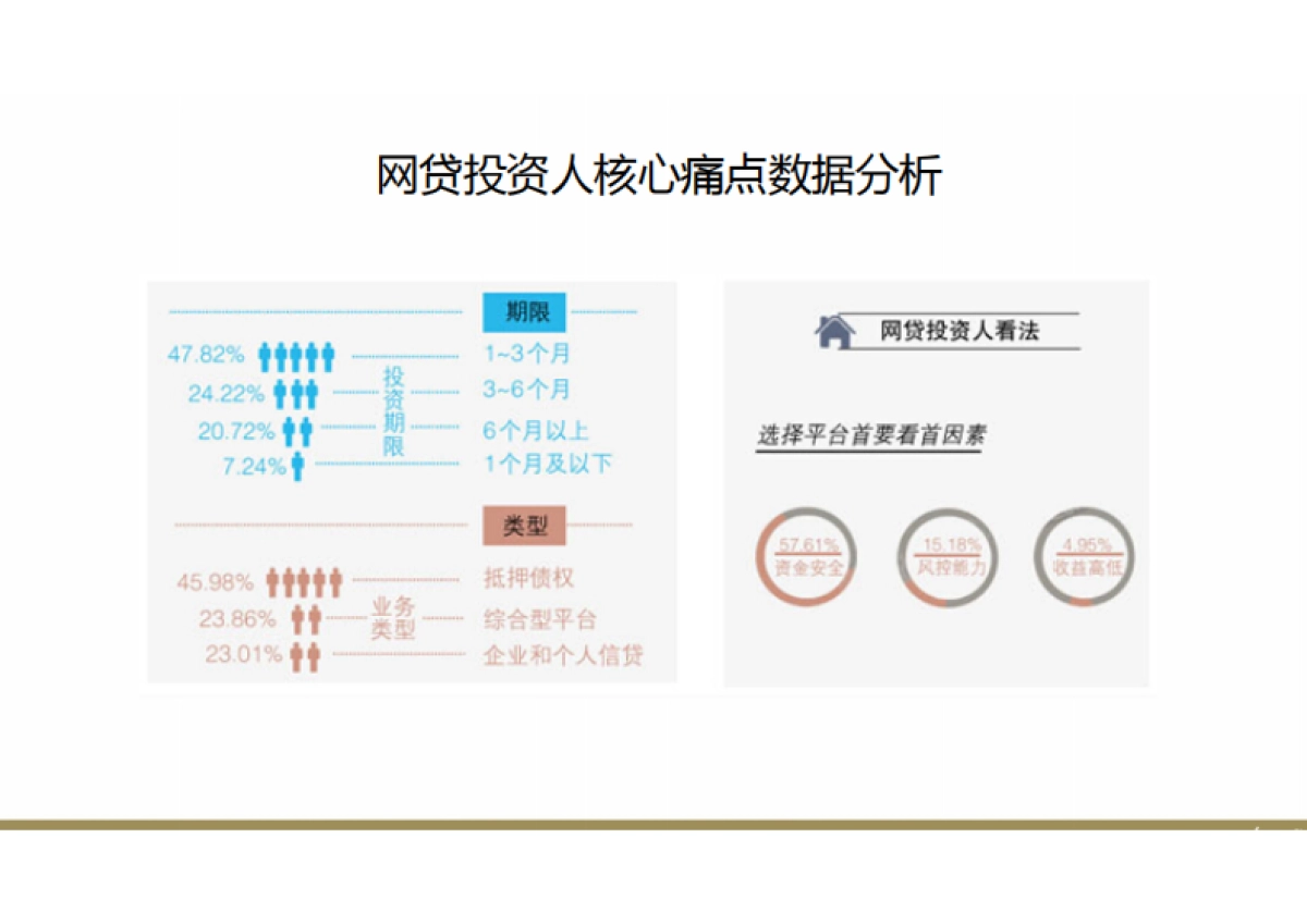 欧赛斯仟邦资都互联网金融p2p房产抵押贷款品牌战略规划_第4页