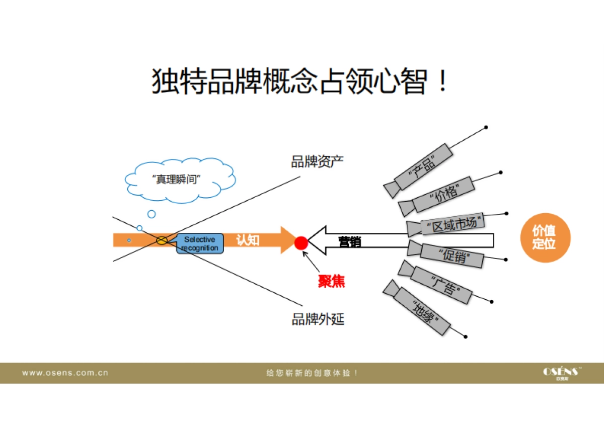 欧赛斯仟邦资都互联网金融p2p房产抵押贷款品牌战略规划_第7页