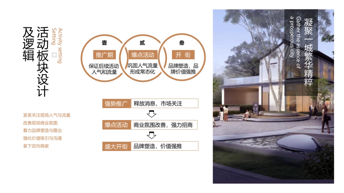 商业地产商业街开街“圣塘白相”主题活动策划方案_第6页