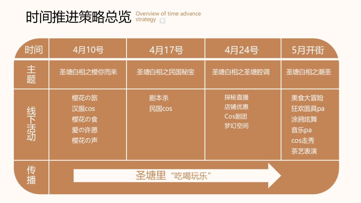 商业地产商业街开街“圣塘白相”主题活动策划方案_第7页