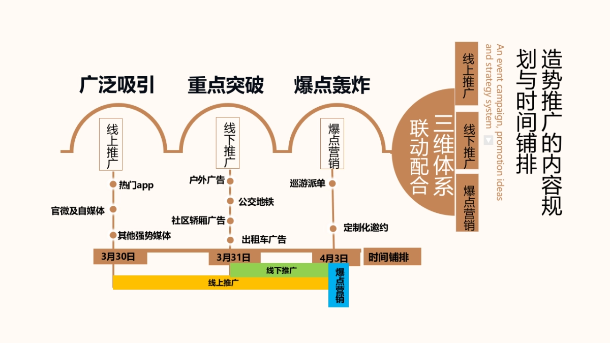 商业地产商业街开街“圣塘白相”主题活动策划方案_第9页