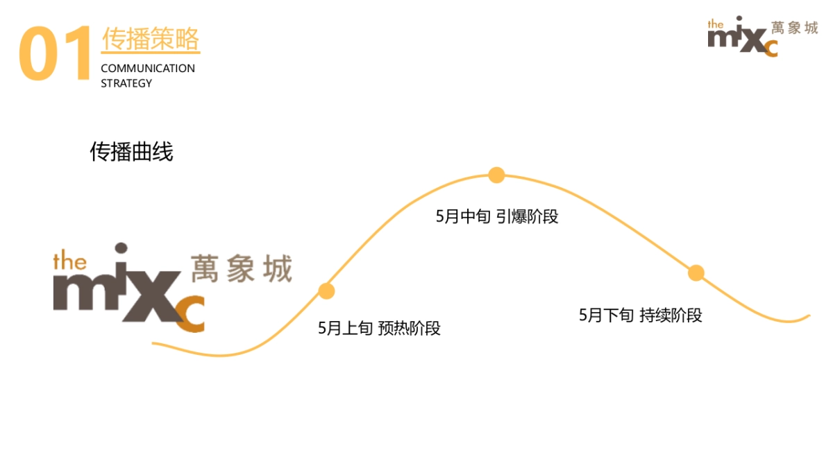商业地产万象城2018商场周年庆活动思路案_第10页