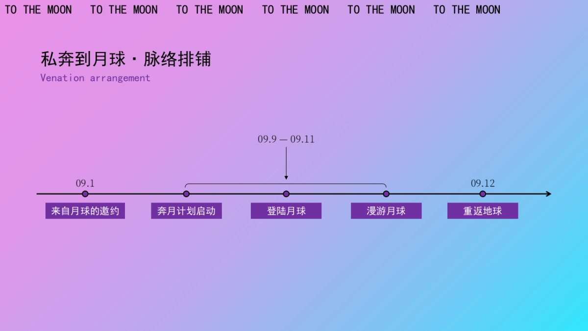 商业地产中秋节(中秋作战·登月奇旅主题)活动策划方案-56P_第5页