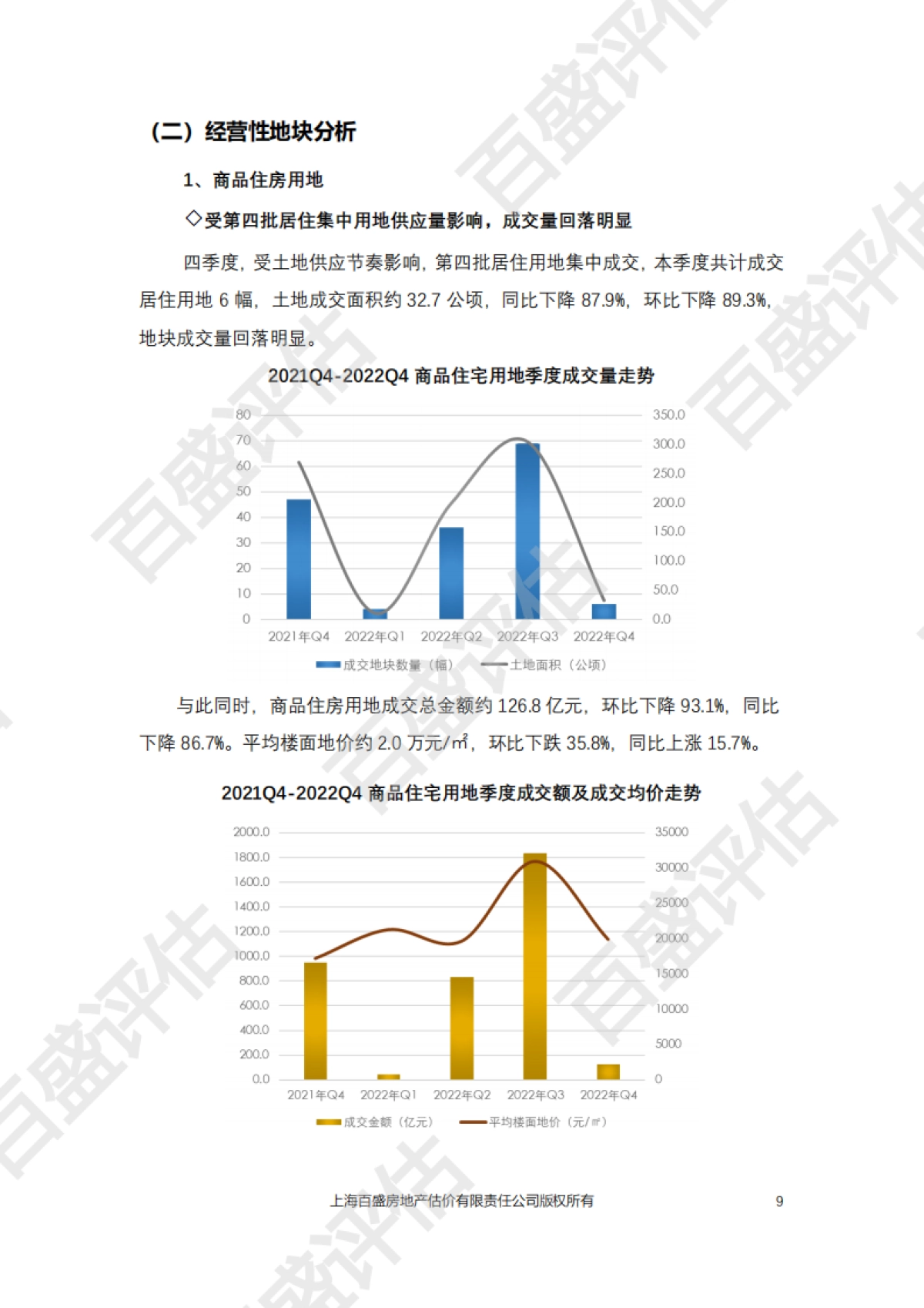 上海市房地产市场分析2022年四季度_第10页