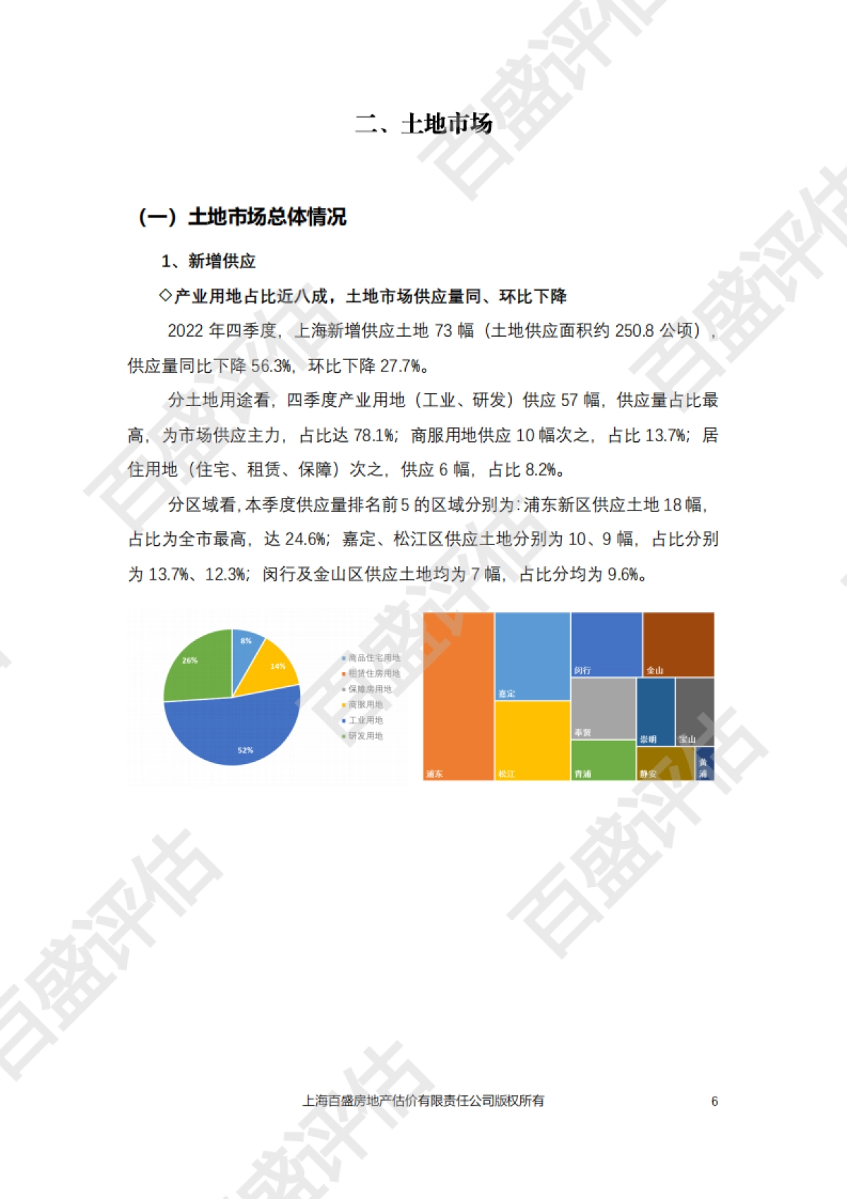 上海市房地产市场分析2022年四季度_第7页