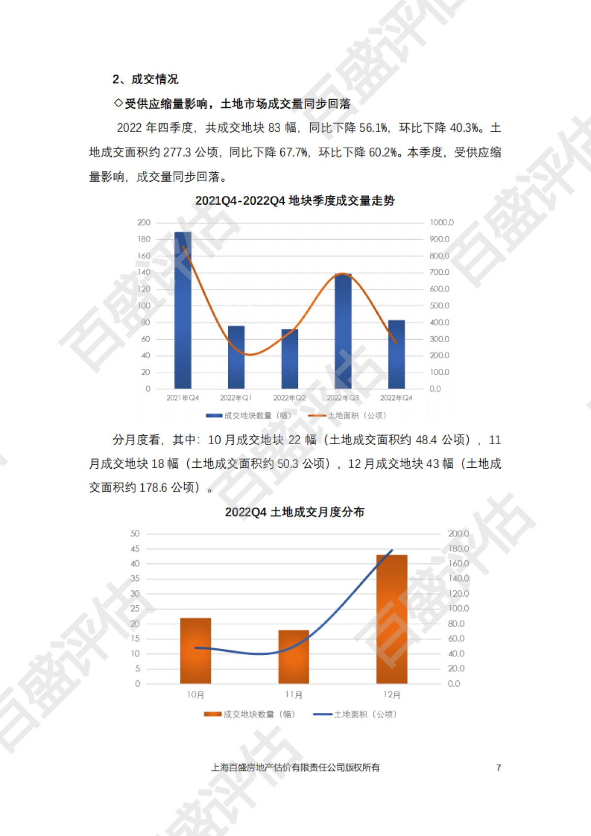 上海市房地产市场分析2022年四季度_第8页