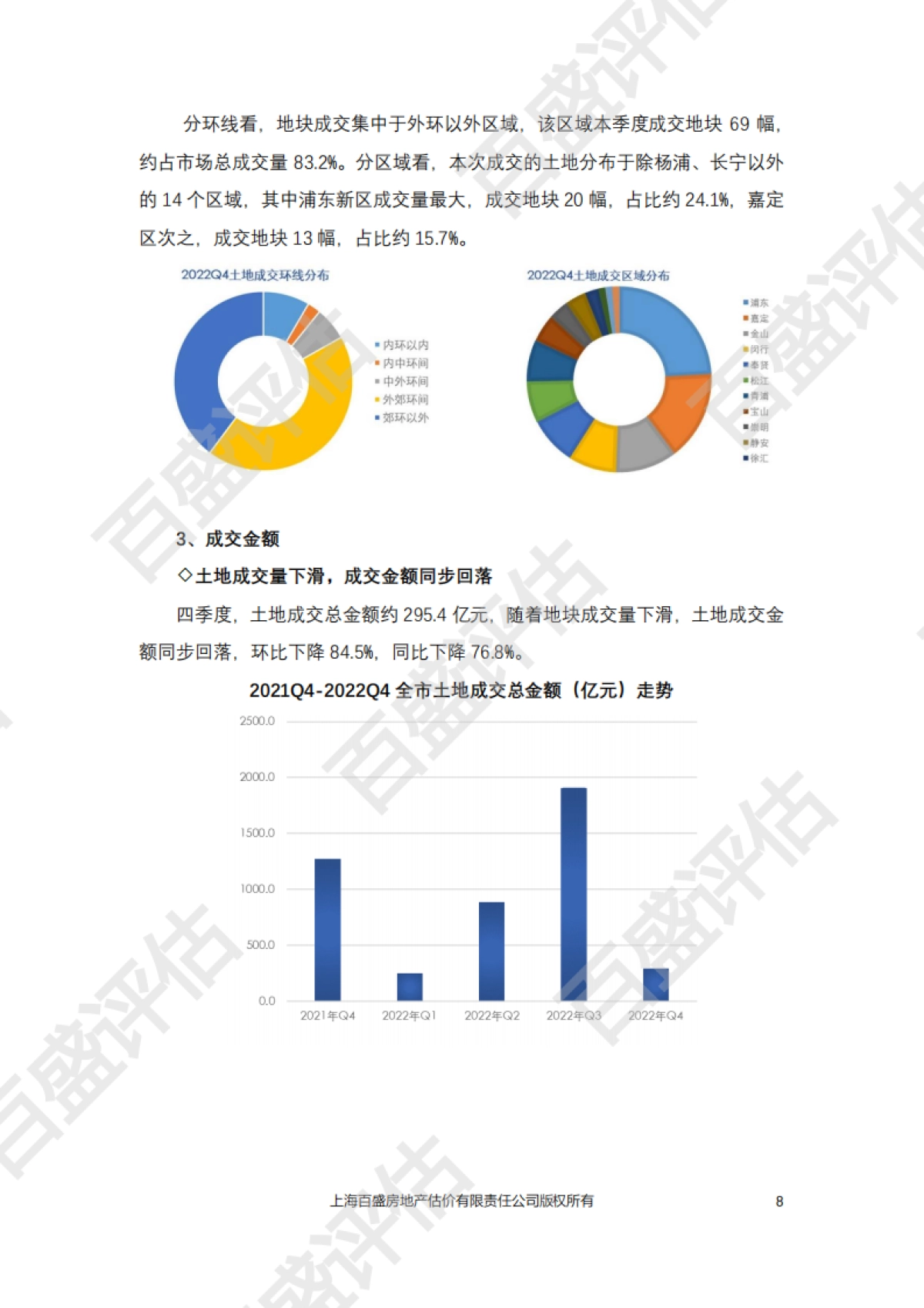 上海市房地产市场分析2022年四季度_第9页