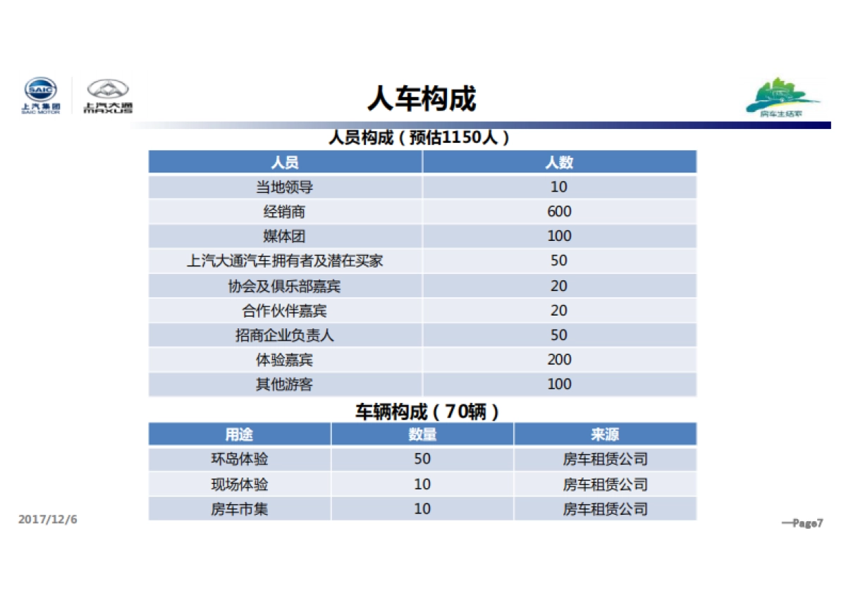 上汽大通房车之夜活动方案_第8页