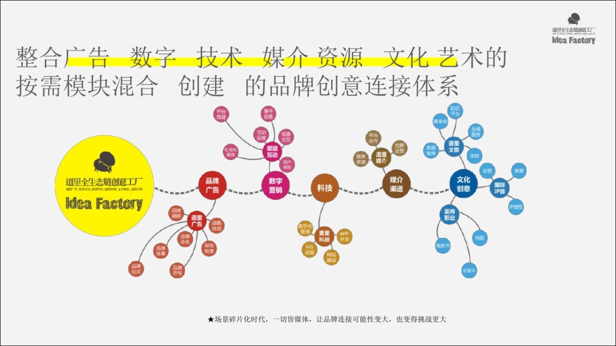 深圳道里-海伦堡地产杭州大区品牌方案_第3页