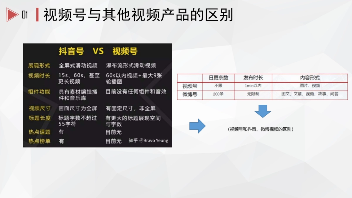 视频号玩法介绍及地产类视频号对标+分析_第8页