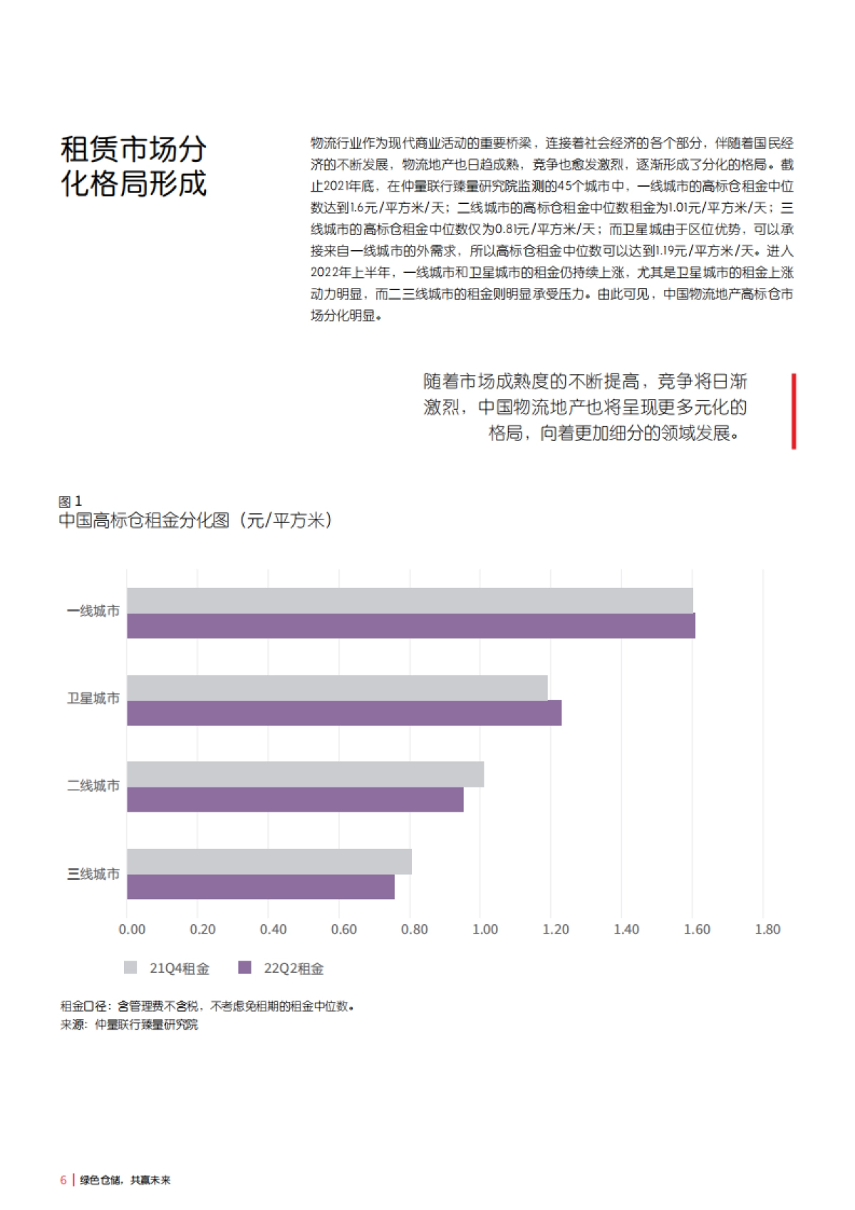 仲量联行:ESG对中国物流地产的影响:绿色仓储,共赢未来_第6页