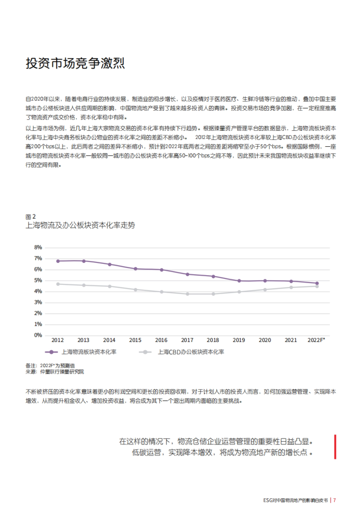 仲量联行:ESG对中国物流地产的影响:绿色仓储,共赢未来_第7页