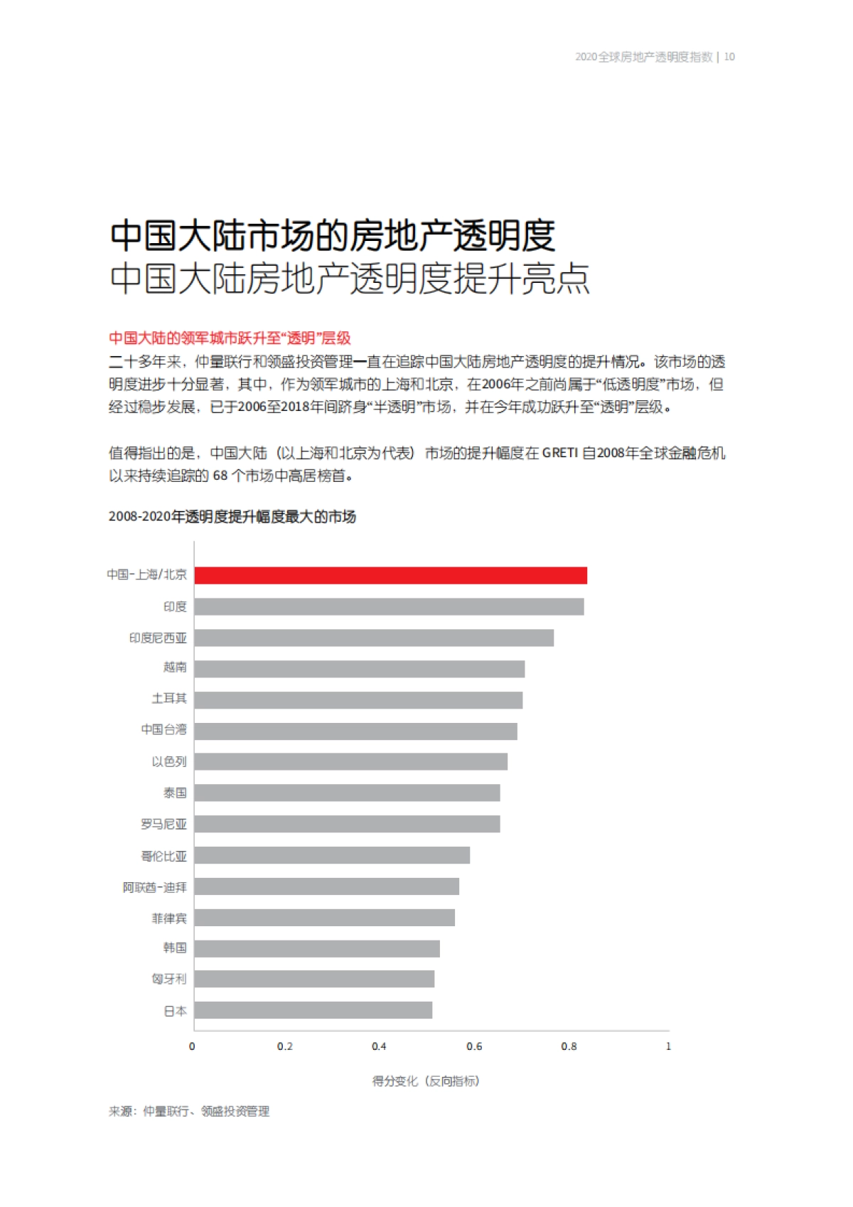仲量联行-2020全球房地产透明指数_第10页