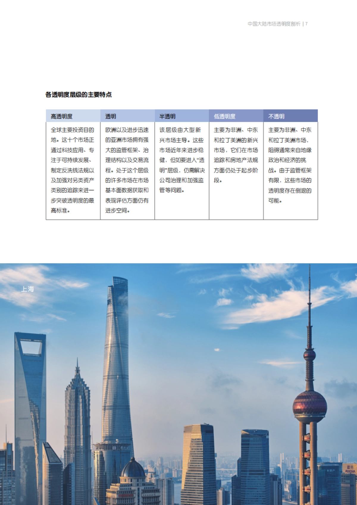 仲量联行-2020全球房地产透明指数_第7页