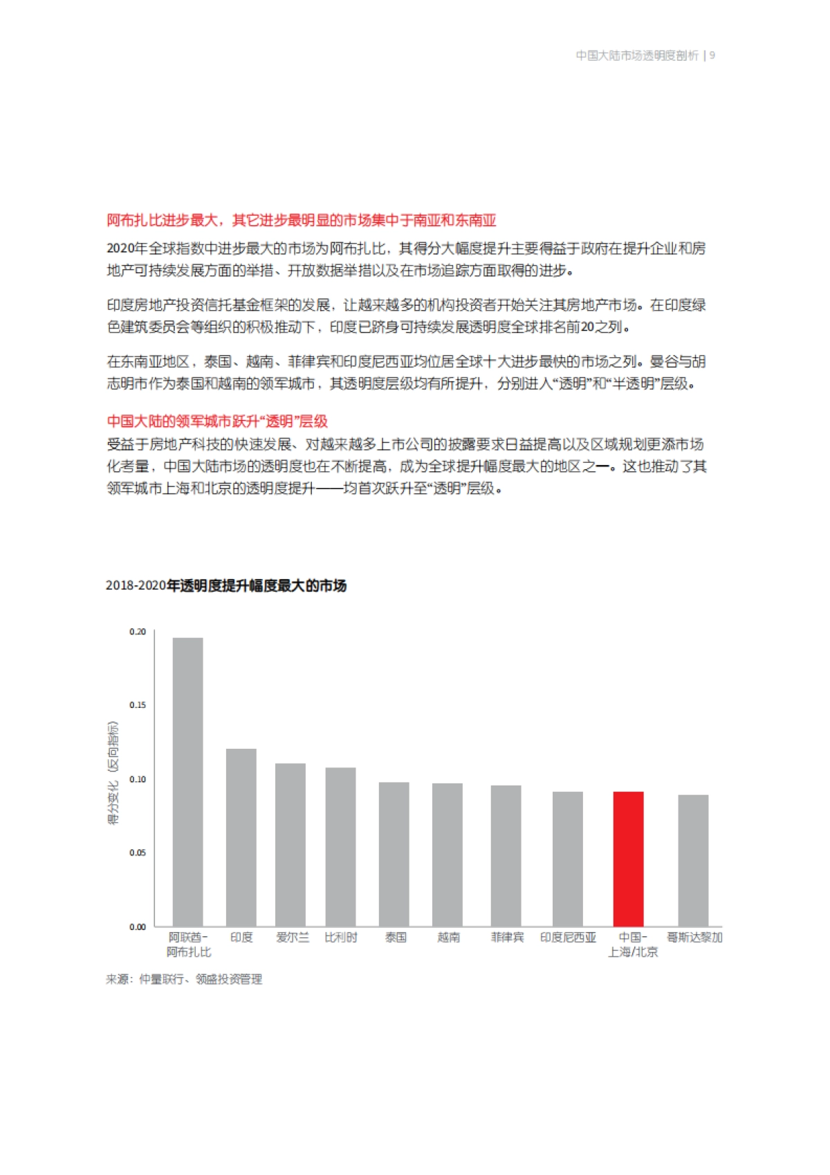 仲量联行-2020全球房地产透明指数_第9页
