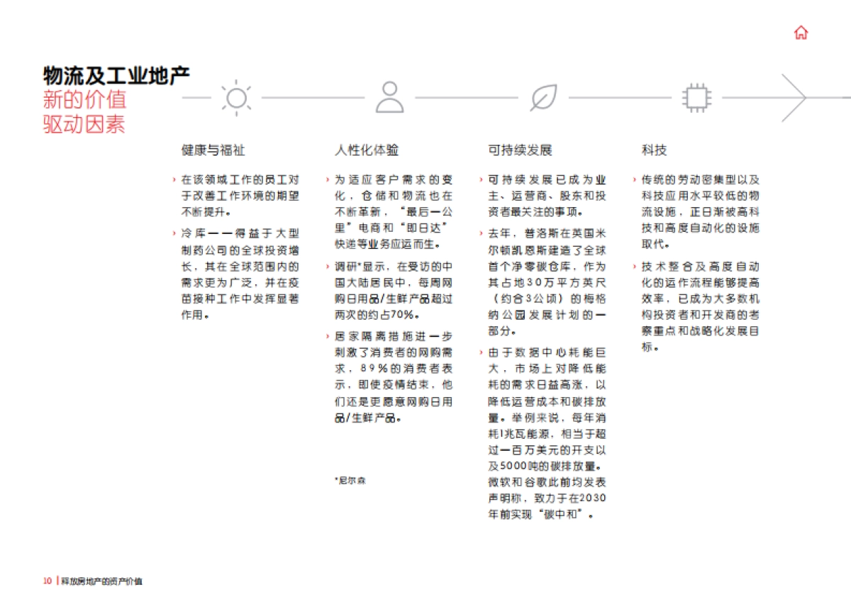 仲量联行-释放房地产的资产价值：后疫情时代资产提升指南_第10页