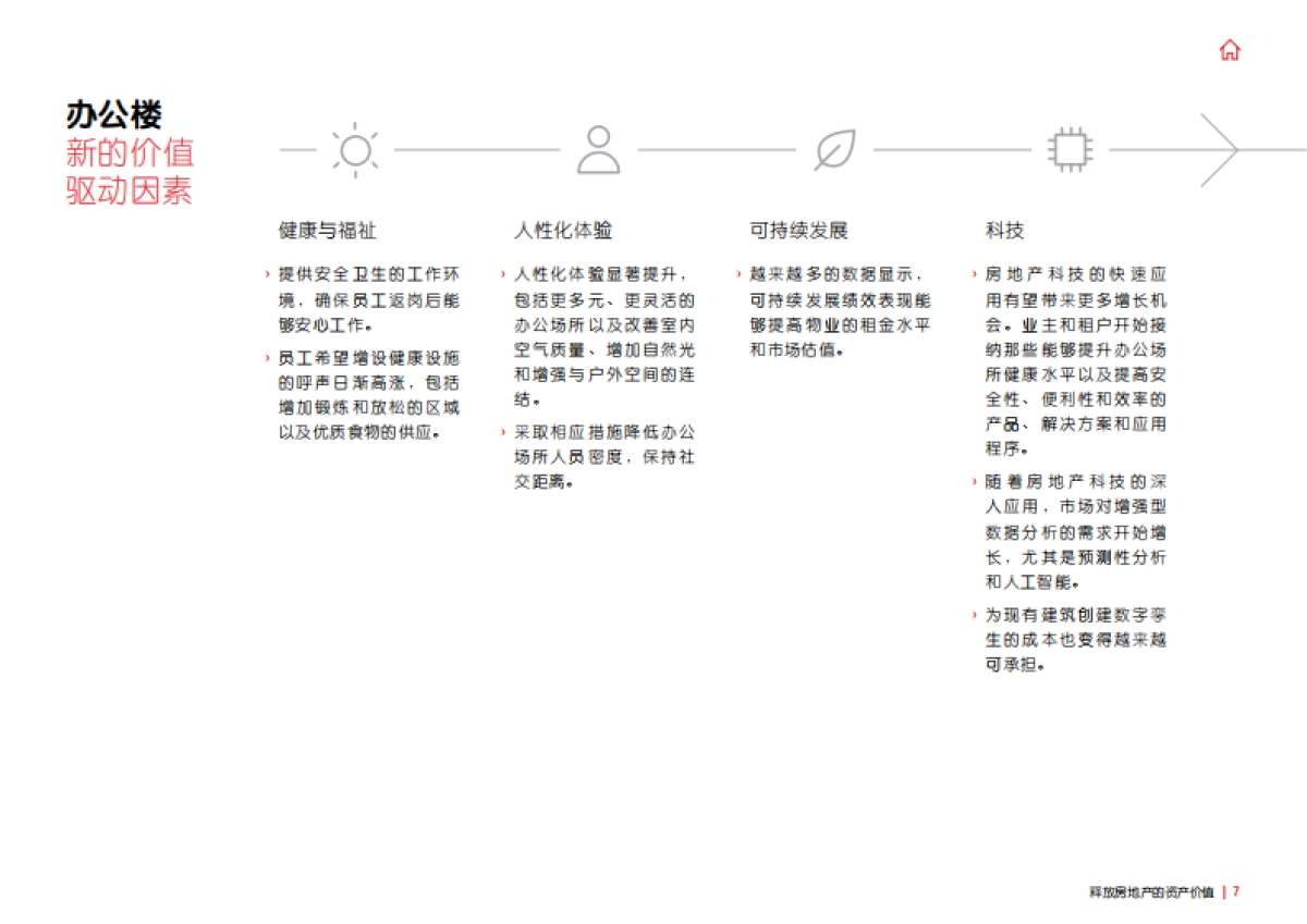 仲量联行-释放房地产的资产价值：后疫情时代资产提升指南_第7页