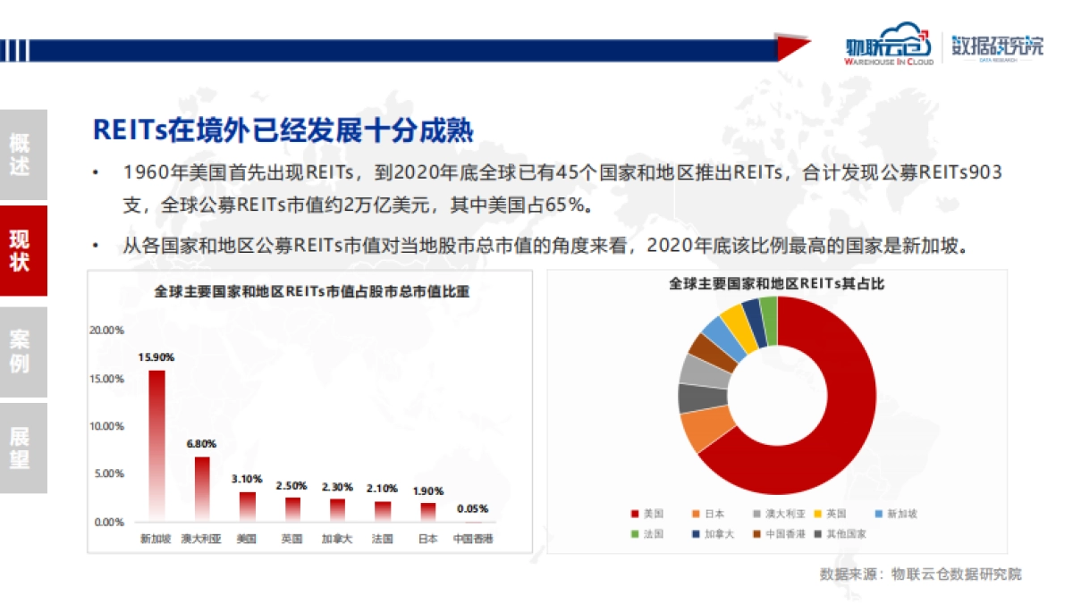 物流地产行业观察系列—REITs-物联云仓-26页_第10页