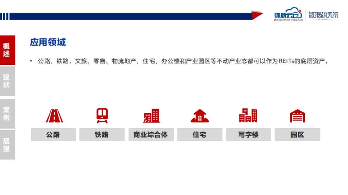 物流地产行业观察系列—REITs-物联云仓-26页_第5页