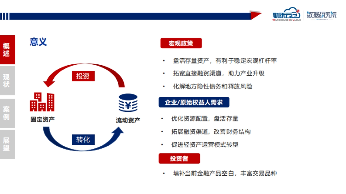 物流地产行业观察系列—REITs-物联云仓-26页_第8页